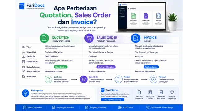 Apa Perbedaan Quotation, Sales Order dan Invoice?