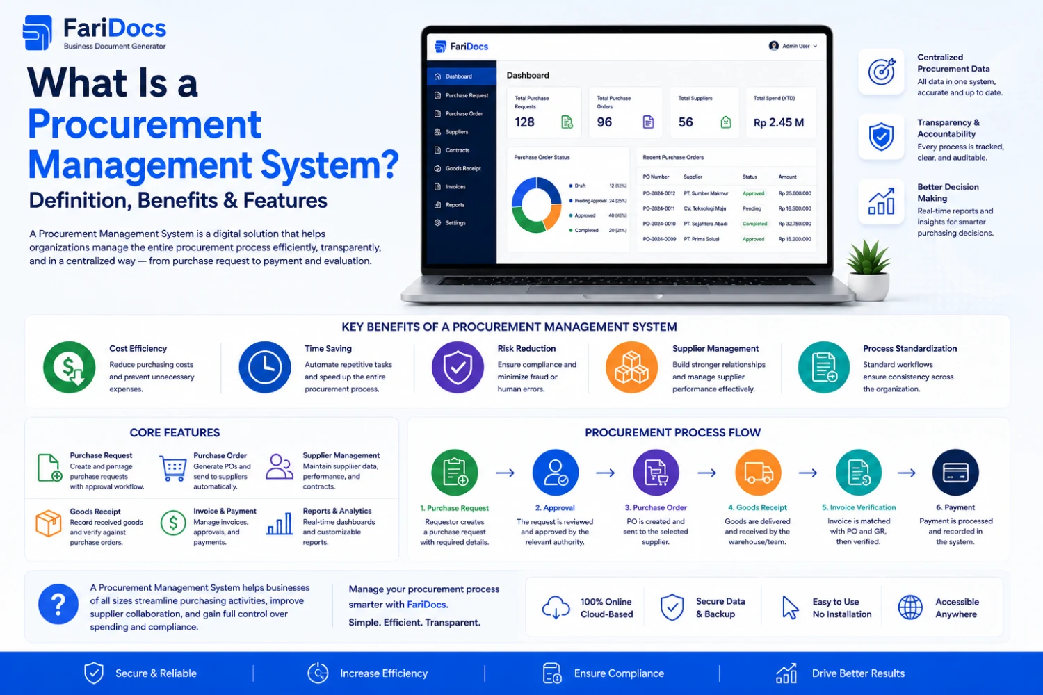 Apa Itu Procurement Management System? Pengertian, Fungsi & Manfaat