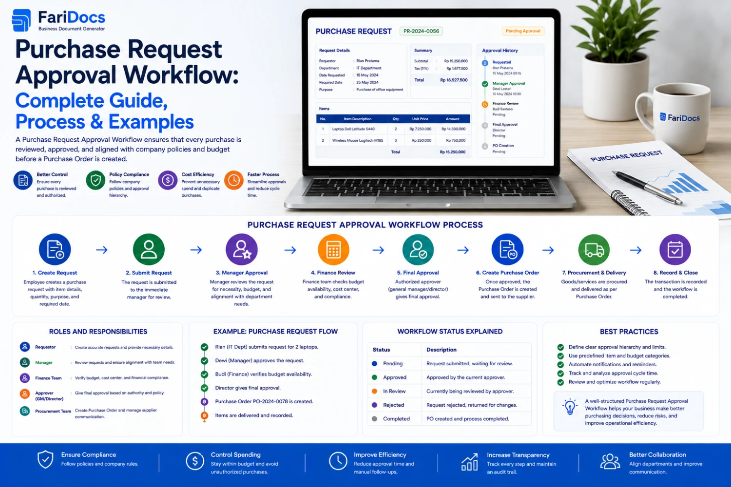 Purchase Request Approval Workflow: Panduan Lengkap dan Contoh