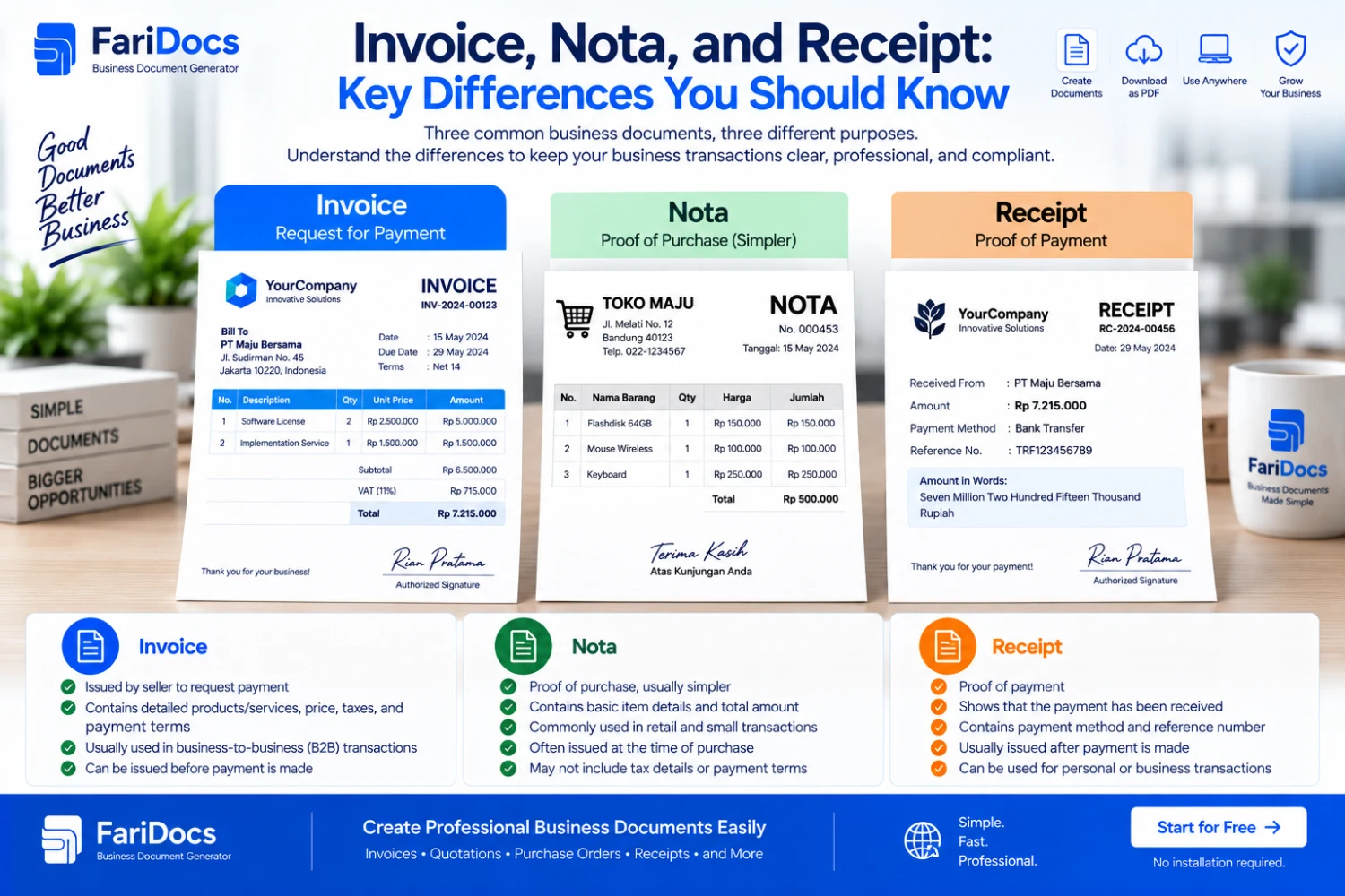 Perbedaan Invoice, Nota, dan Kwitansi yang Perlu Diketahui